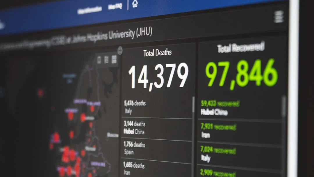 Computer Dashboard Data Visualization