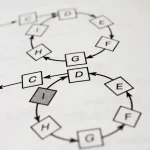 Hypothesis Testing And Statistical Significance