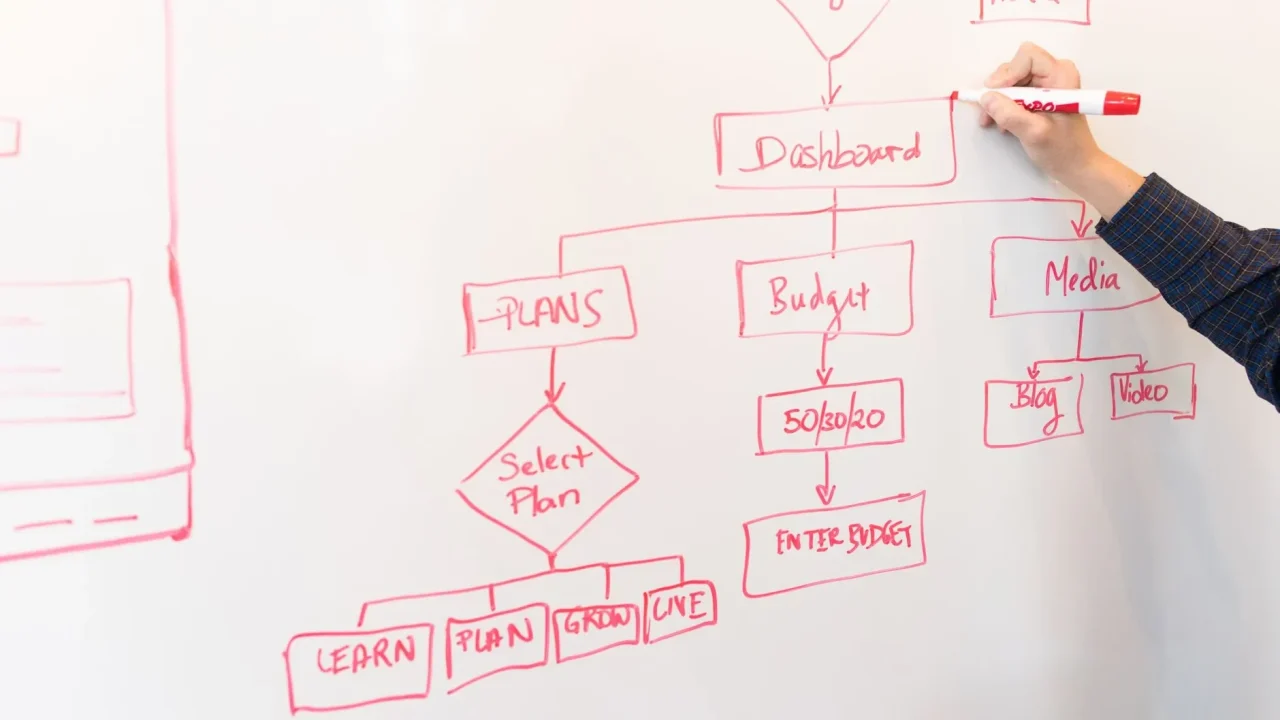 Presentation Slide Flowchart